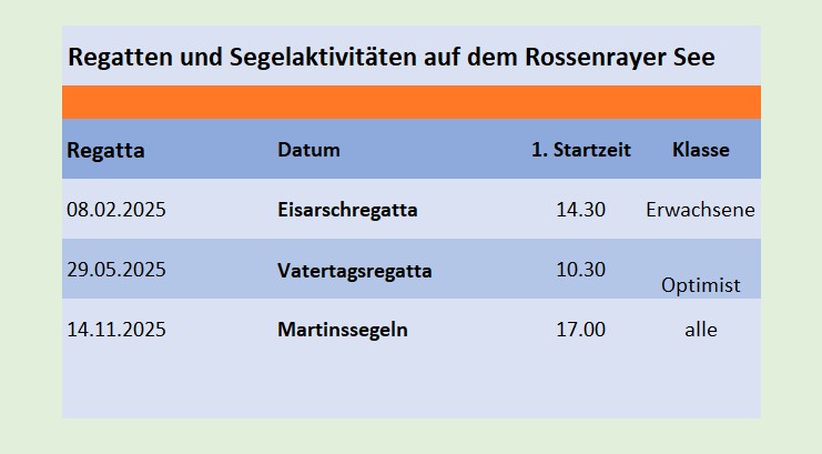 Regatten